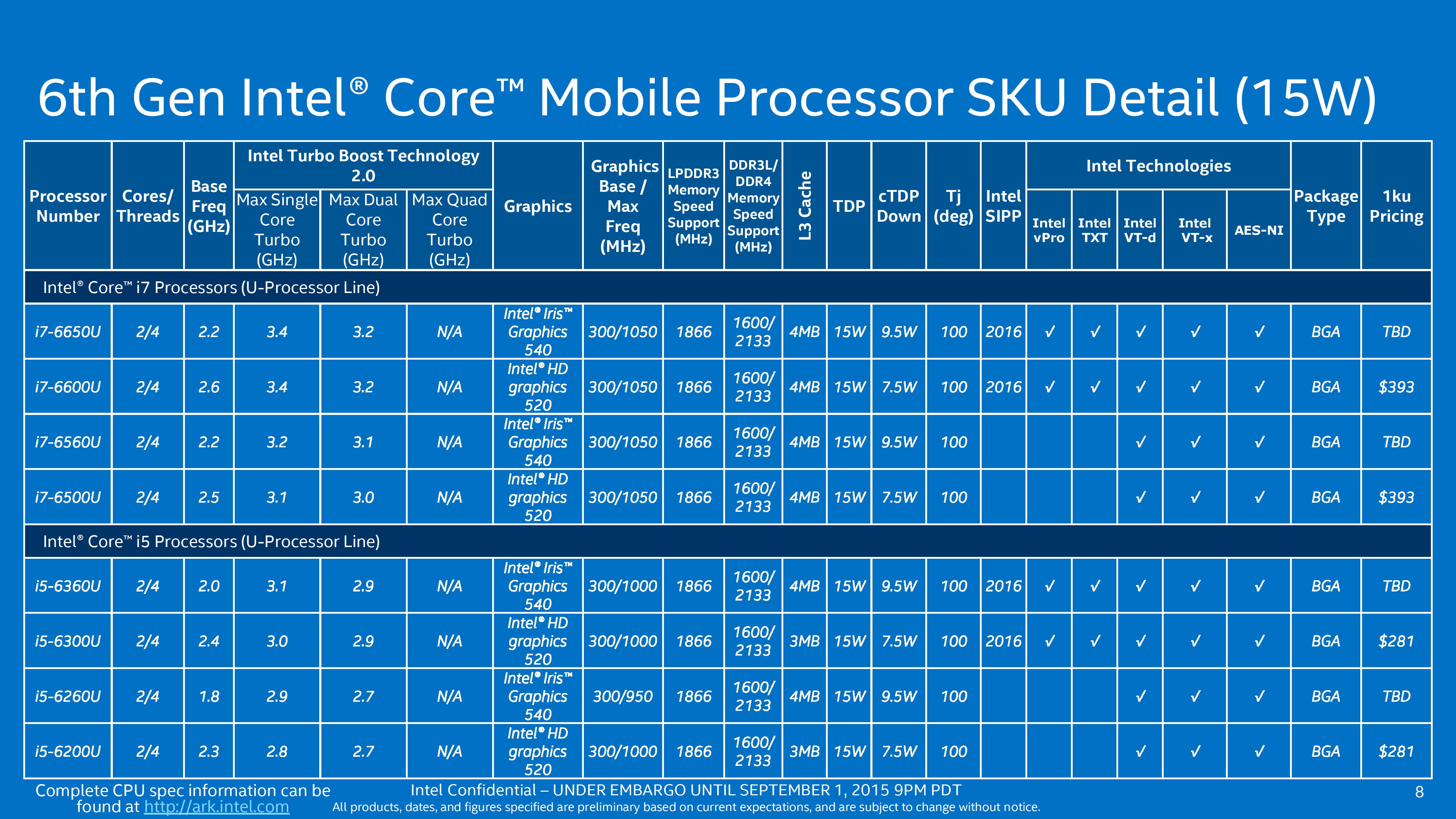 Processor Lists And Conclusions - The Intel Skylake Mobile And Desktop ...